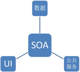 工業(yè)互聯(lián)網(wǎng)的軟件開發(fā)與數(shù)據(jù)服務需求