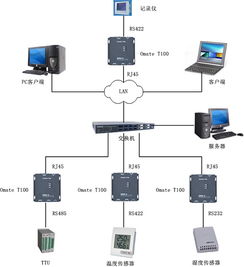 Vorx Omate T100系列串口服務器 工業(yè)互聯(lián)網(wǎng)數(shù)據(jù)服務的關(guān)鍵解決方案