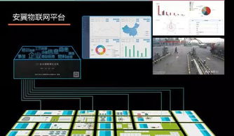 工業(yè)互聯(lián)網(wǎng)數(shù)據(jù)服務 企業(yè)上云的安元解決之道