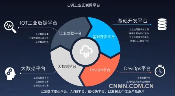 江銅擦亮“四大名片”賦能高質(zhì)量發(fā)展 以銅鎳鉛鋅工業(yè)互聯(lián)網(wǎng)數(shù)據(jù)服務(wù)驅(qū)動(dòng)產(chǎn)業(yè)升級(jí)