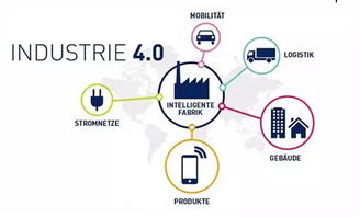 工業(yè)互聯(lián)網(wǎng)賦能大數(shù)據(jù)價(jià)值 四大維度解鎖數(shù)據(jù)服務(wù)新動(dòng)能